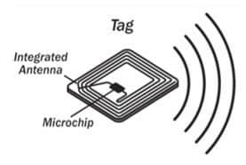 nfc tag gps|Facts about GPS tracking using QR codes, RFID/NFC, Bluetooth .